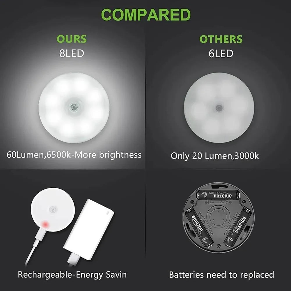 Rechargeable Wireless Motion Sensor Night Light – 8 LED Multipurpose Lamp